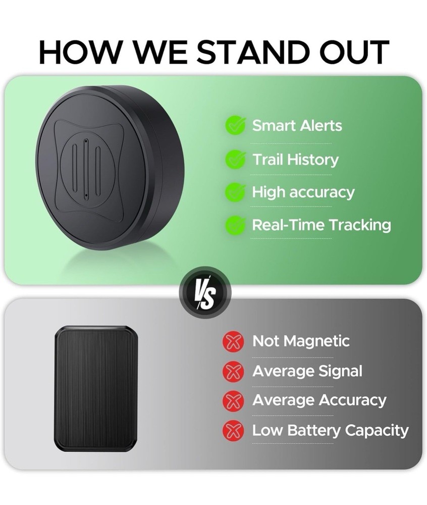 Mini GPS Tracker for Vehicles - Magnetic Real-Time GPS Tracker,Tracking Device