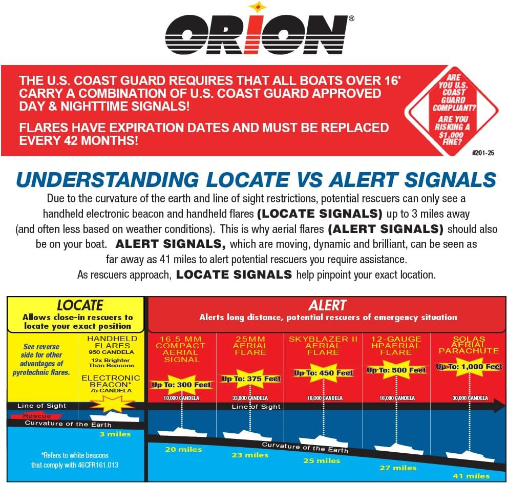 COASTAL ALERT LAUNCHER KIT