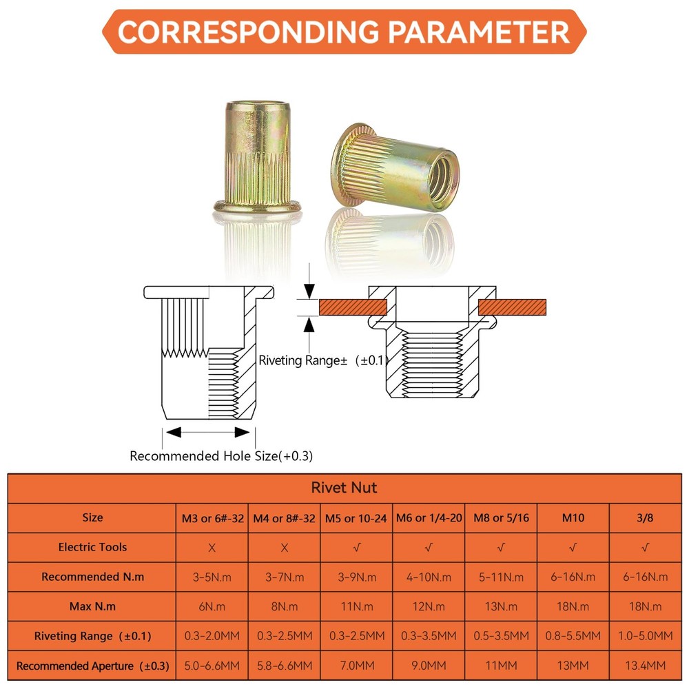 Rivet Nut Installation Tool Set Flat Head Rivnut Threaded Insert Nut Kit SAE