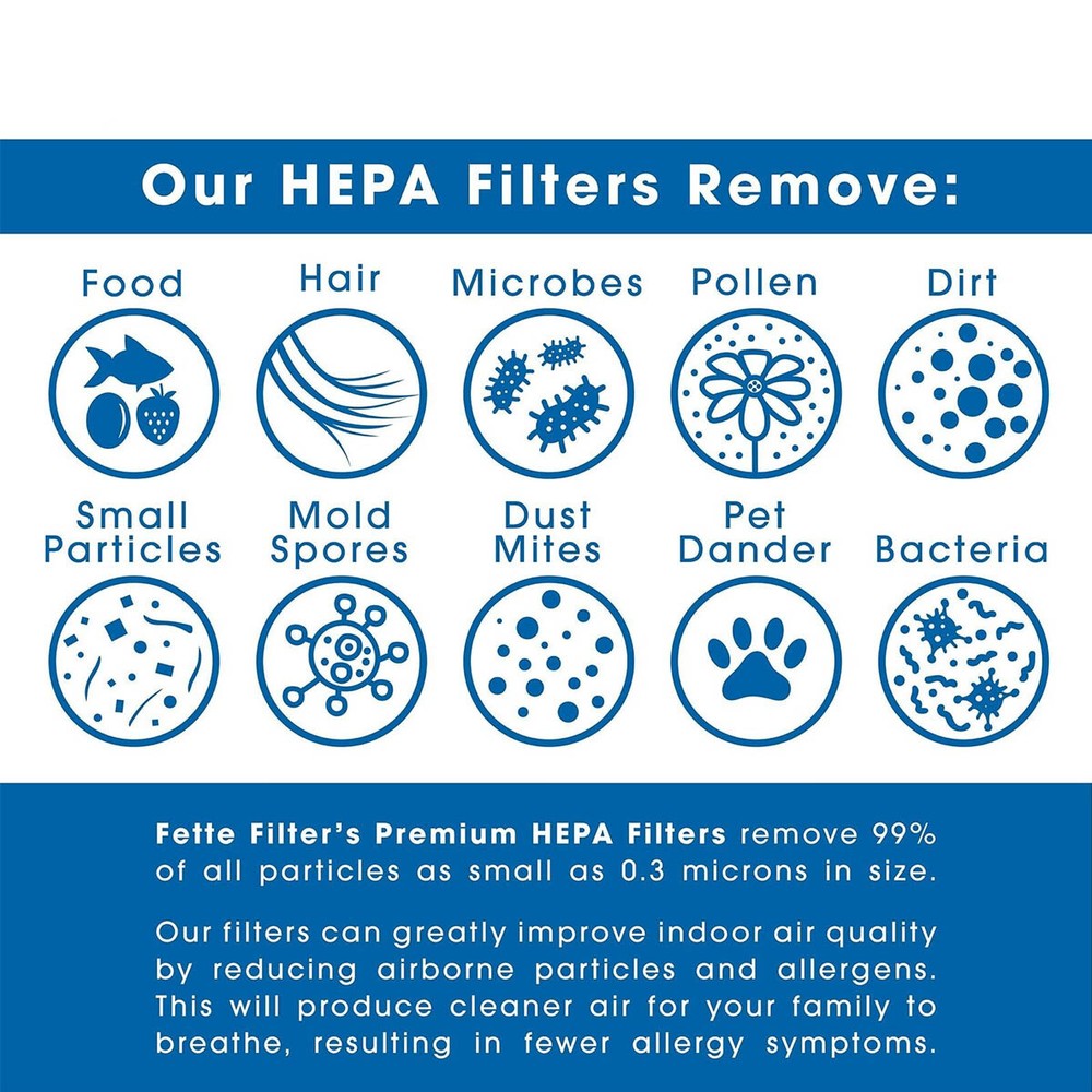 2-Pack HEPA Filter Replacement Kit for Holmes HAP9243 HAP9414 Air Purifier NEW