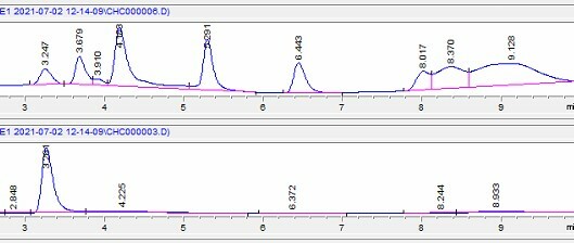 Agilent 1100 HPLC System Complete, tested and methods
