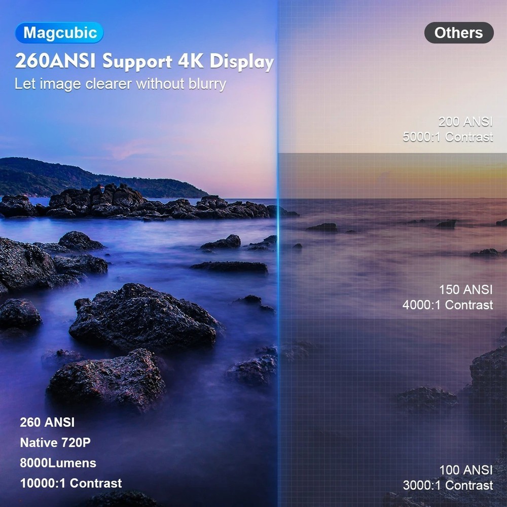 🎬✨ Magcubic HY300 Pro Portable 4K Projector with Android 11 📽️🚀