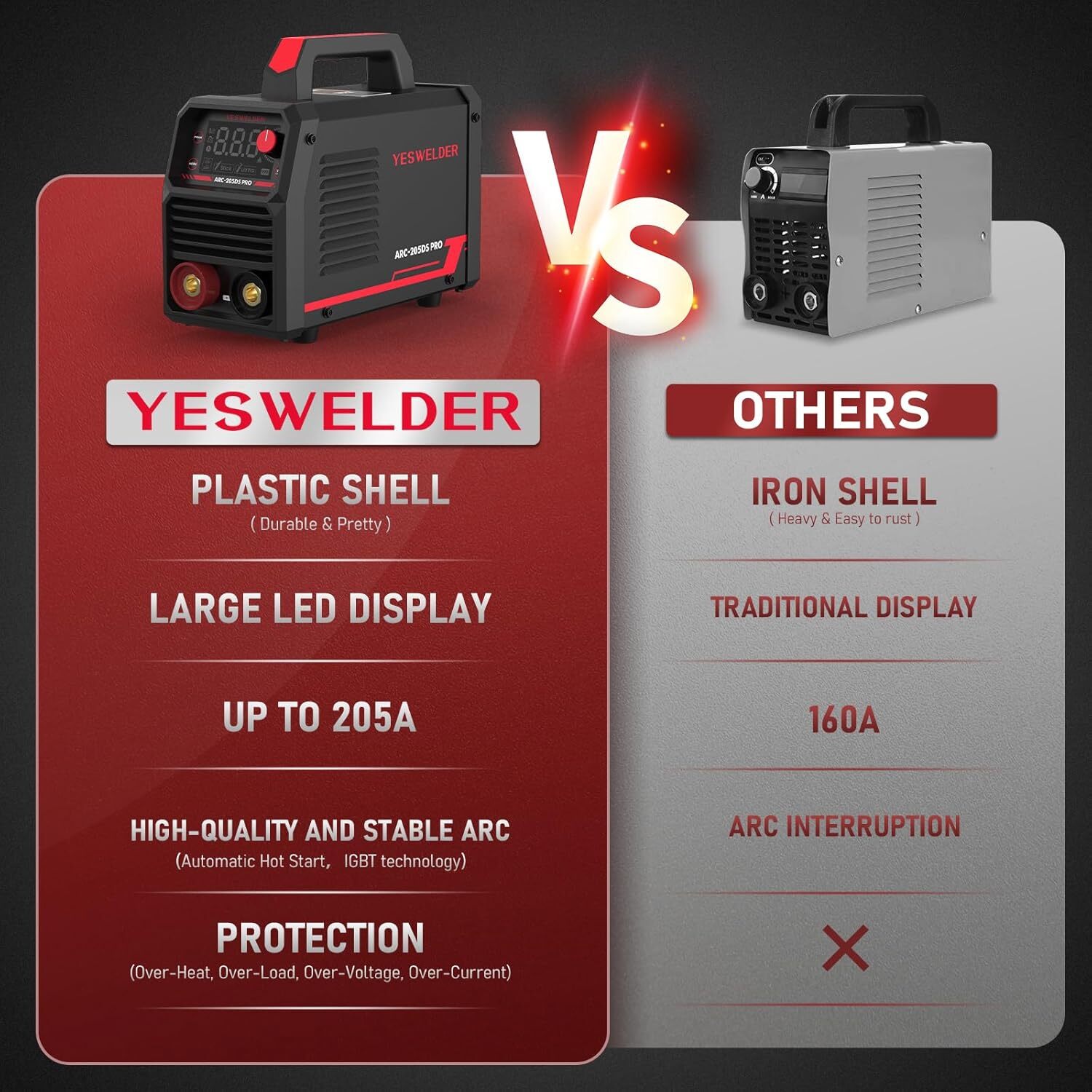 205Amp Stick Welder with Lift TIG Torch,110V/220V Dual Voltage Welding Machine