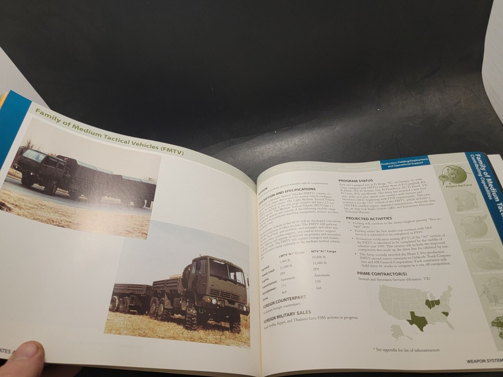 Weapon Systems: United States Army 1999