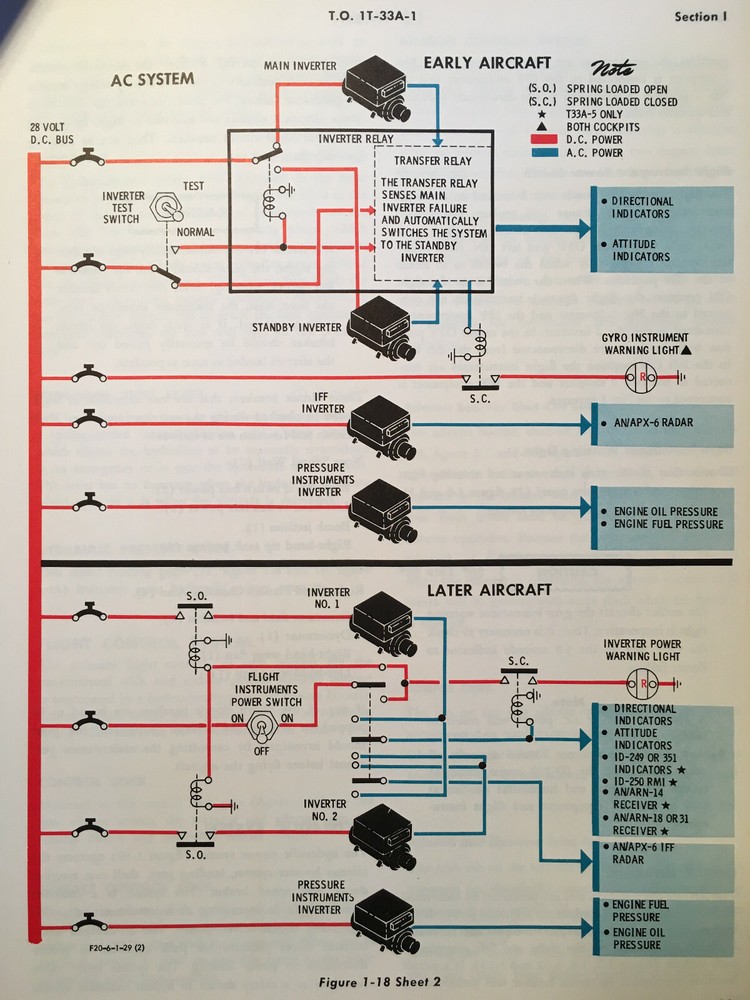 Original 1959 Lockheed T-33A Flight Manual