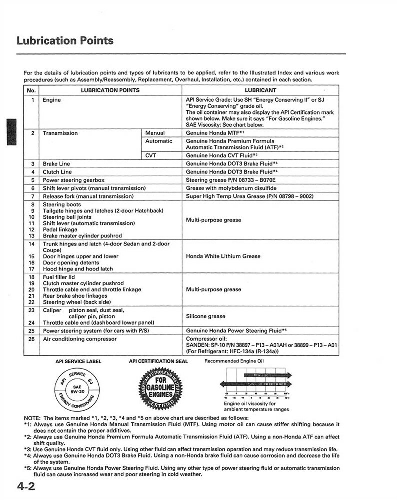 1996 1997 1998 1999 2000 Honda Civic Shop Service Repair Manual