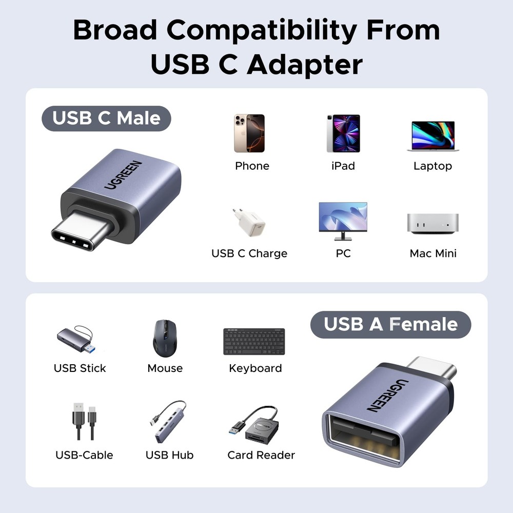 UGREEN USB to C Adapter & C Combo 4-Pack, 10Gbps Space