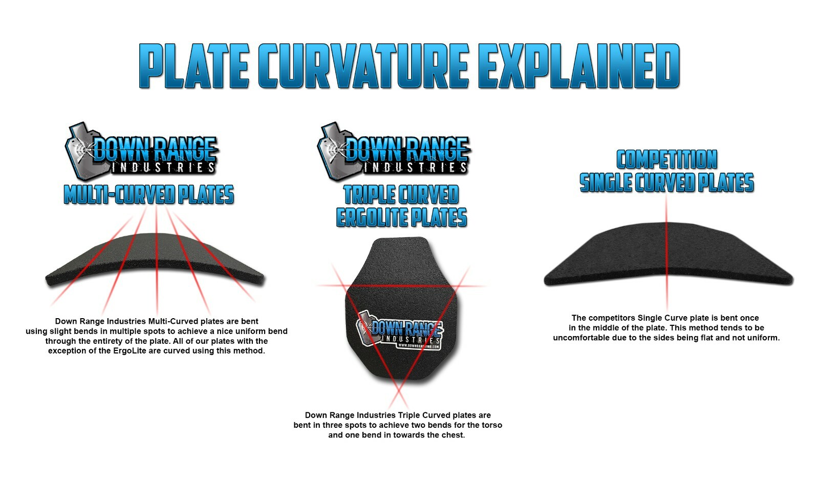 Body Armor AR500 Level 3 Set Of Plates Curved 10x12