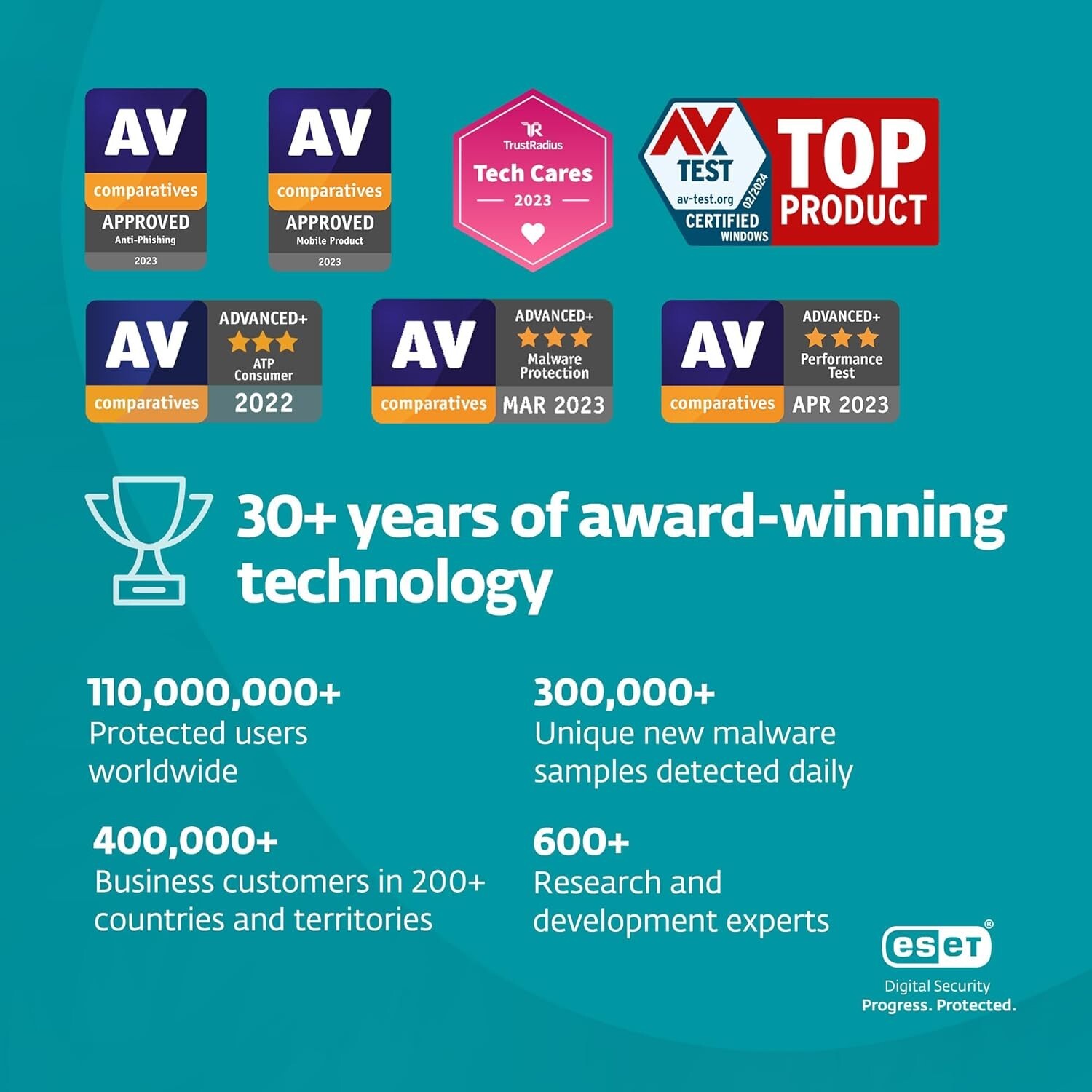 ESET Home Security Essential (Nod32) 2024 3 Device 1 Year