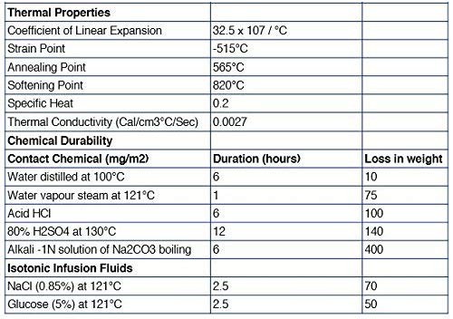 Eisco Labs 250ml Graduated Cylinder Class B Blue Graduations Hexagonal Base