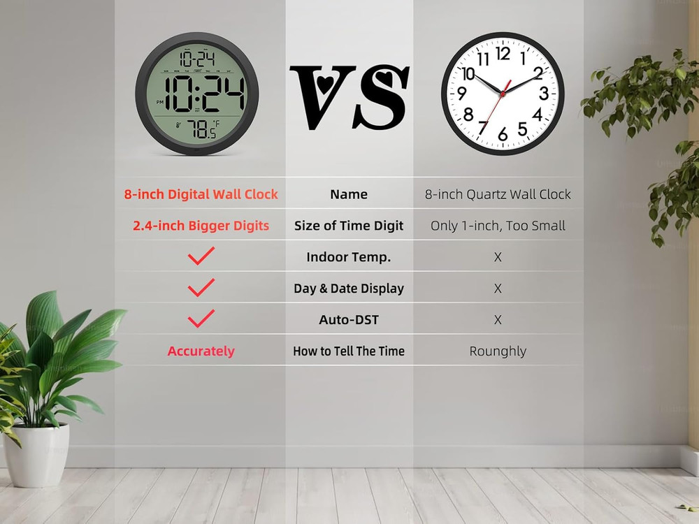 Digital Wall Clock with Date, Indoor Temperature, Auto-Dst, Battery-Operated Dig