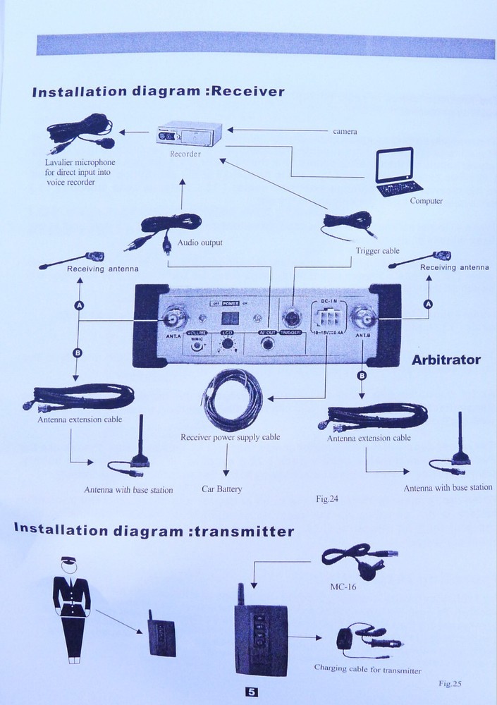 Panasonics Arbitrator Wireless UHF Transmitter + Receiver Microphone System