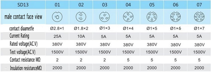 SD13 10A 2pin Waterproof Panel Connector Plug Socket,LED Light Cable Connector
