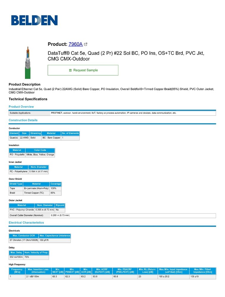 Belden 7960A 22/2P DataTuff CAT5e PROFINET Type A Network Cable PLTC Green /25ft