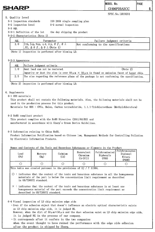 Red GH06P25A2CC 100mw 660nm Sharp Laser Diode