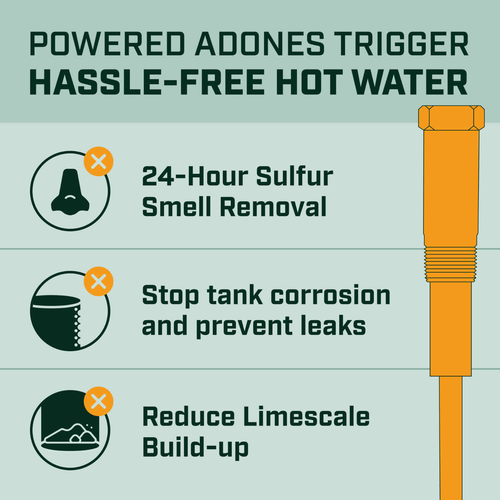 Corro-Protec Powered Anode for Water Heater, 20-Year Warranty + Eliminates Smell
