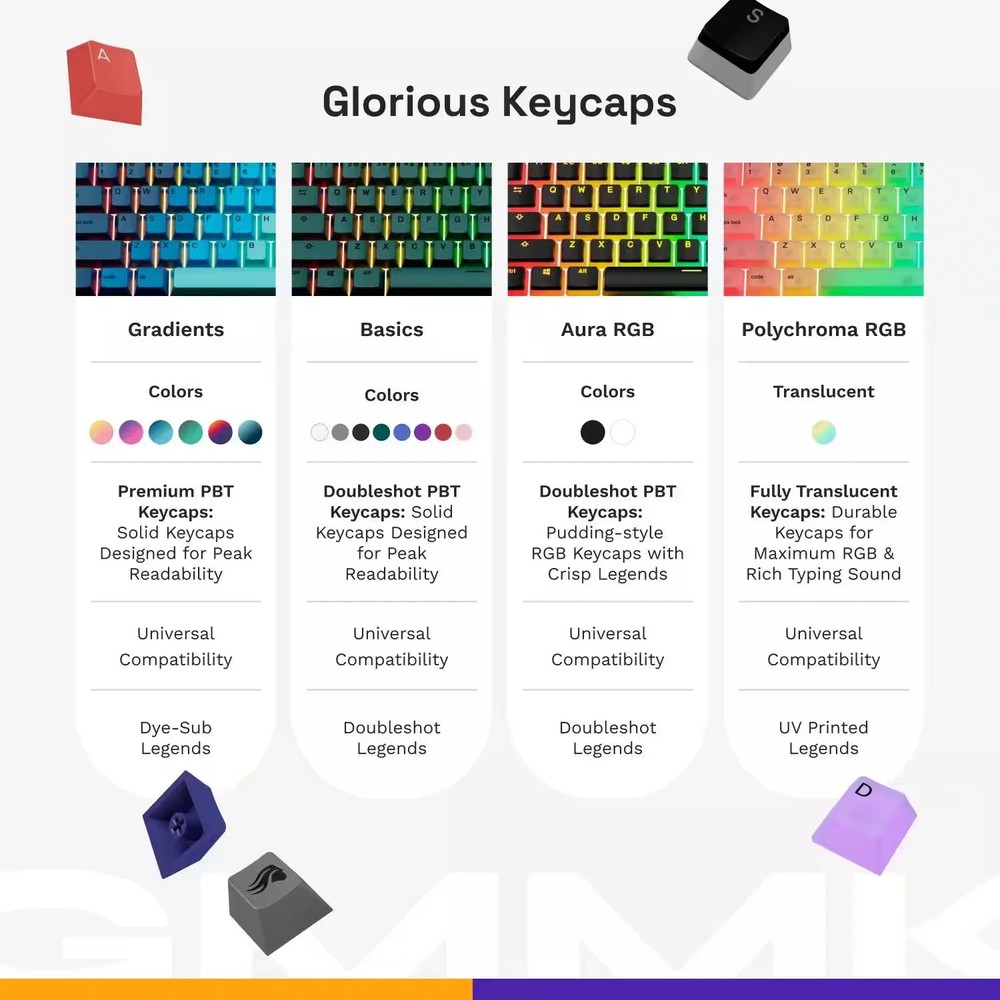 Glorious - GPBT Gradient Universal Keycap Set Compatible with Most 100% 85% 8...