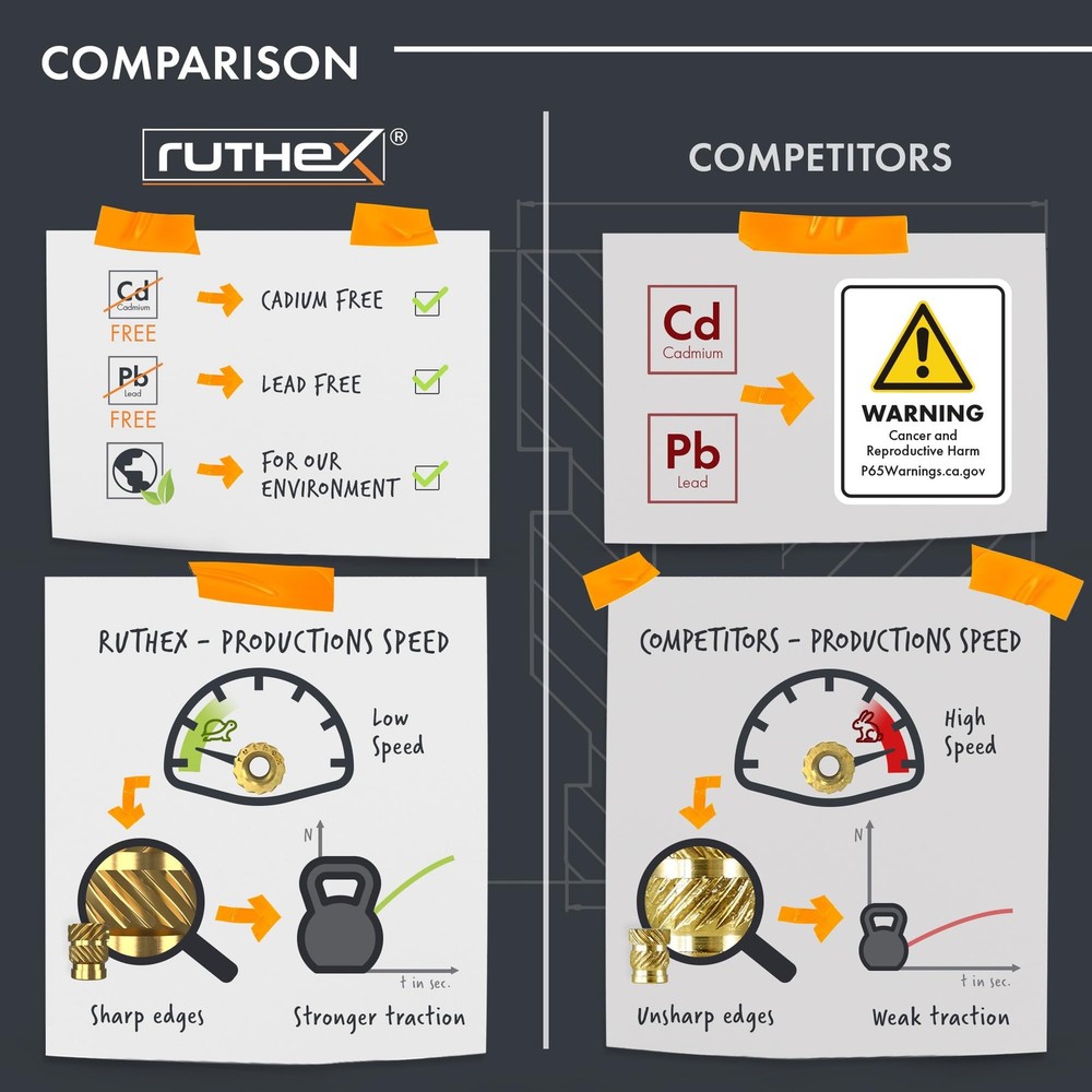 ruthex M3 Threaded Inserts M3x5x4 VORON (100 pcs), Metric Insert