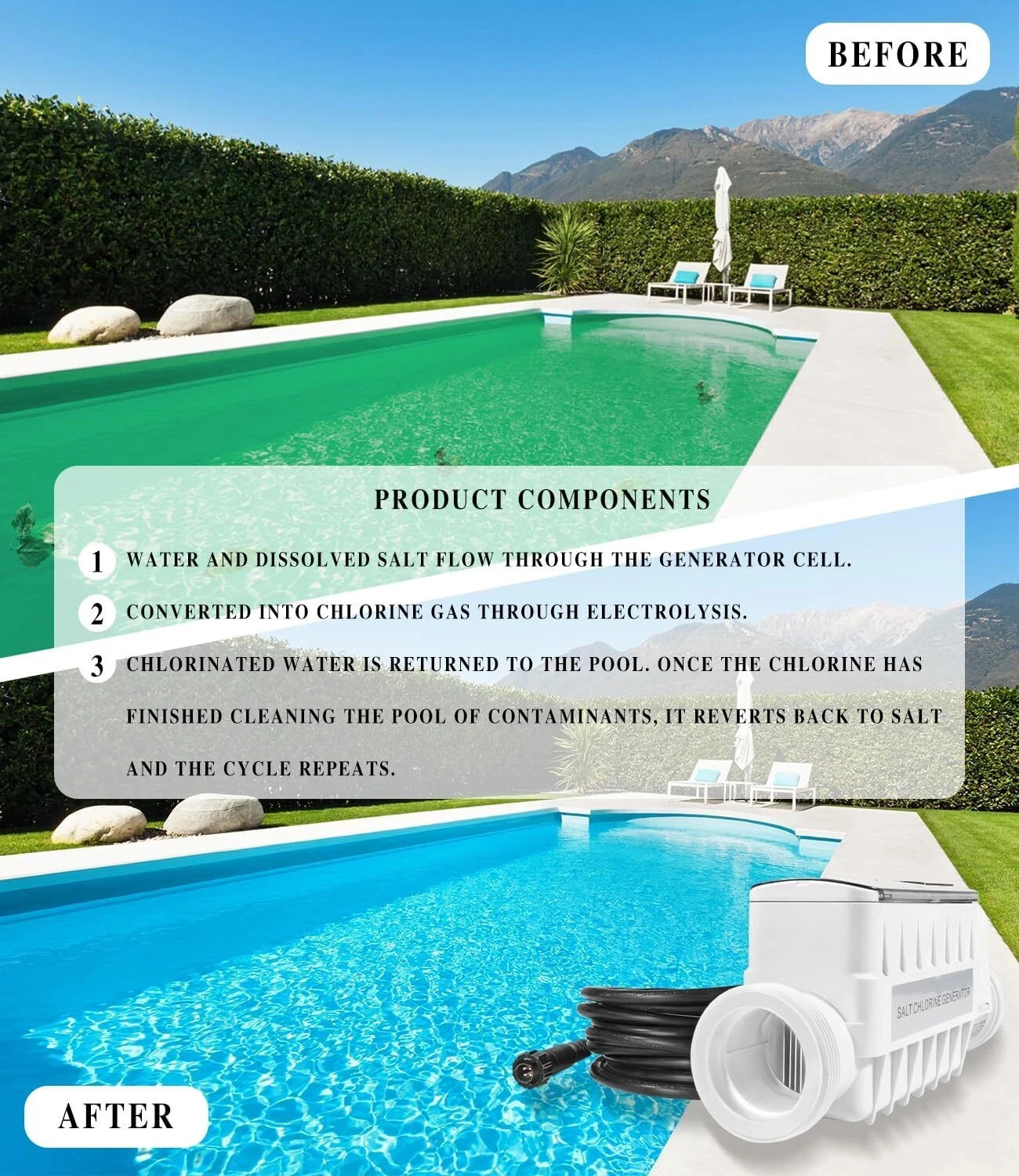 520555 Salt Chlorine Generator Cell 40K Gallon Pool 15ft Cable 2in PVC Unions