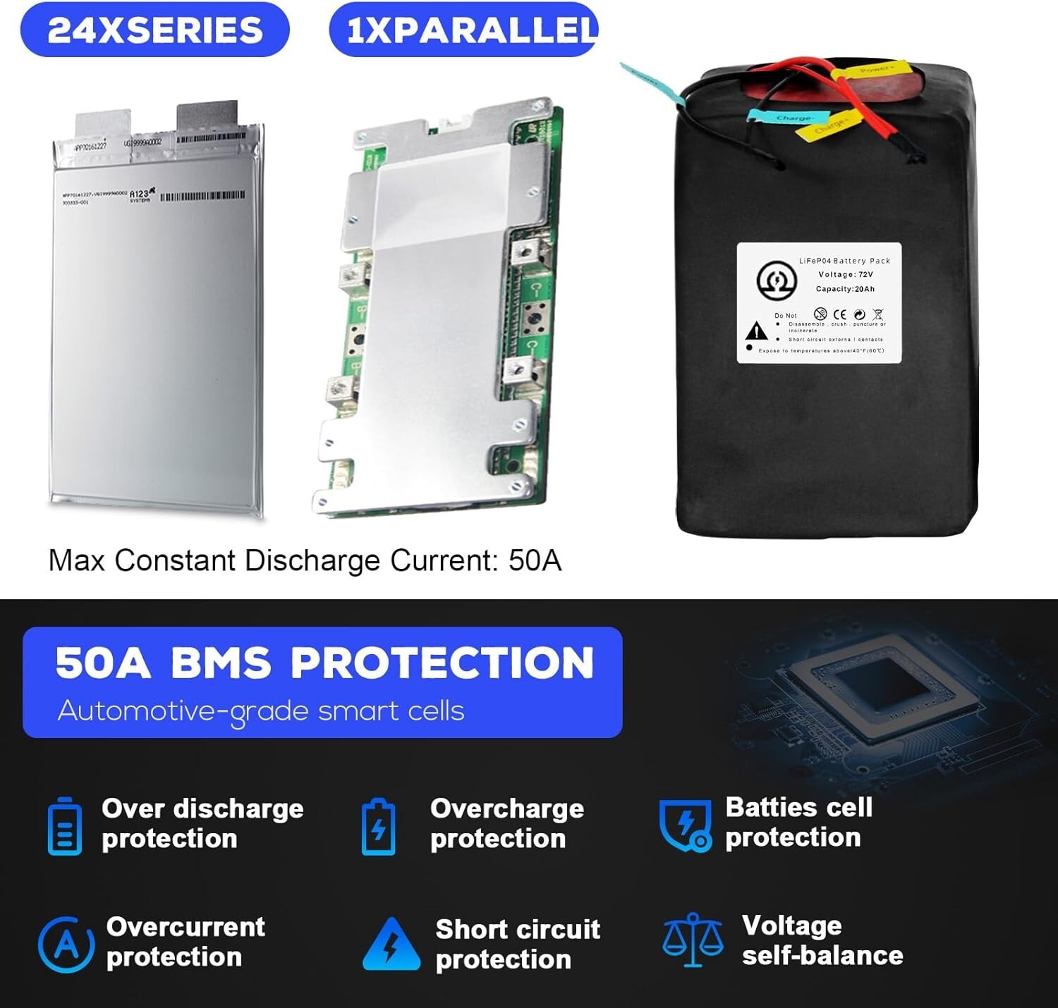 Btr 72V 20Ah LiFepo4 Lithium Battery Pack for 250W-1800W Electric Bike 50A BMS