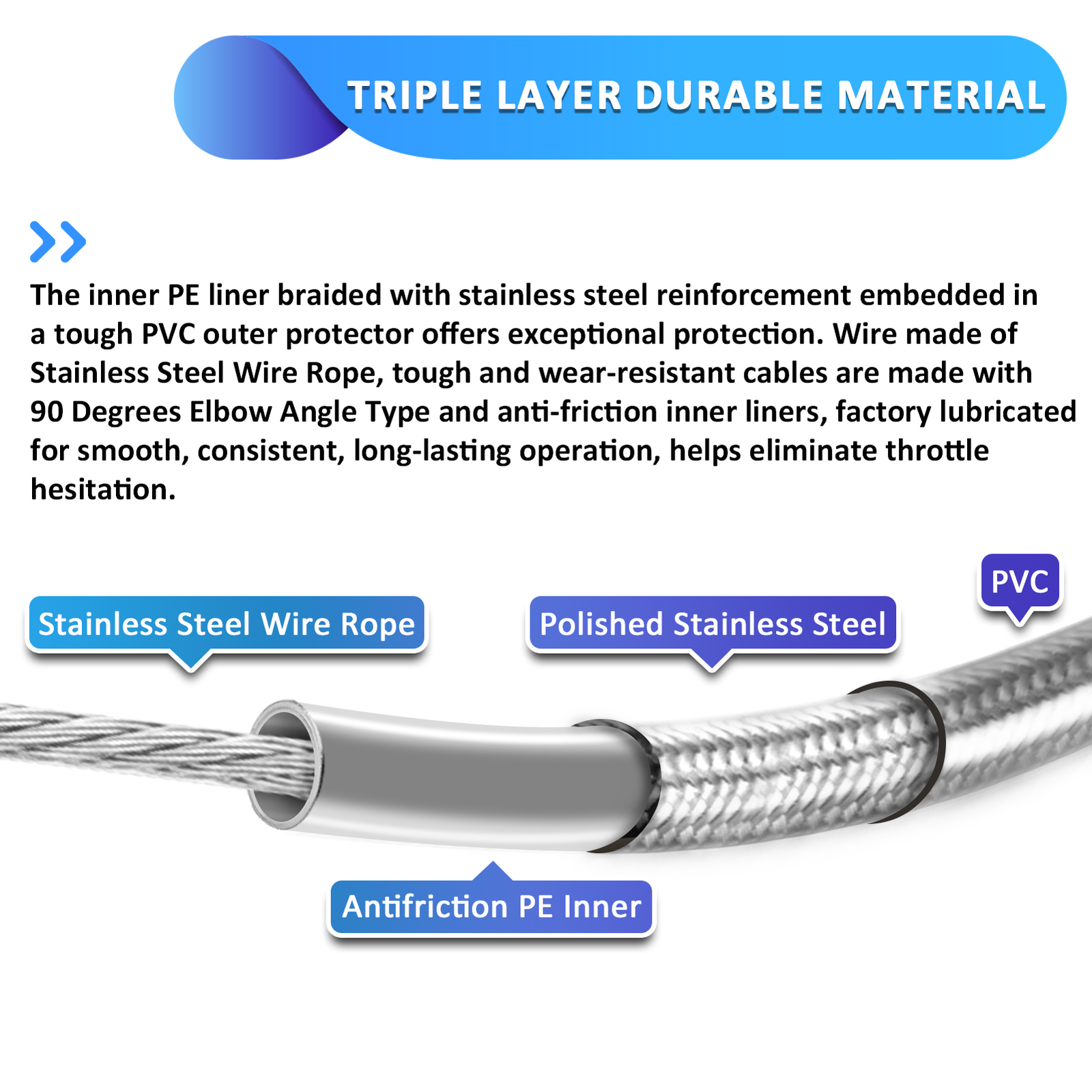 40" Stainless Steel Extended Throttle & Idle Cable Set For Harley Sportster XL