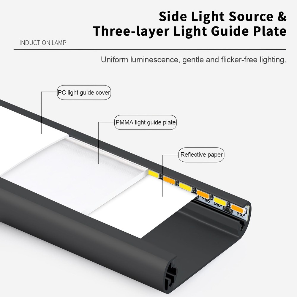 Under Cabinet Lighting, Motion Sensor 54 LED Under Cabinet Lights, 2Pack Rech...