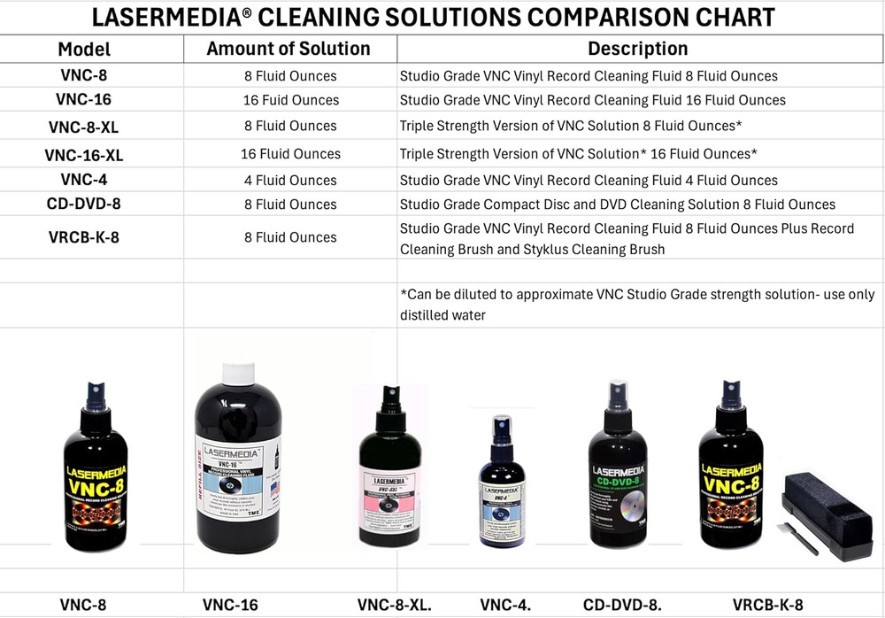 CD DVD Cleaning Solution Fluid (Not a Scratch Remover) 8 Ounce (237 ML) Spray Bo