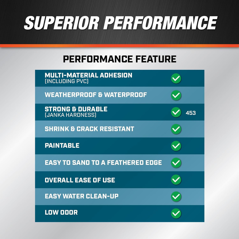 Weatherproof Patching Compound, White, 16 Oz (7079818740)