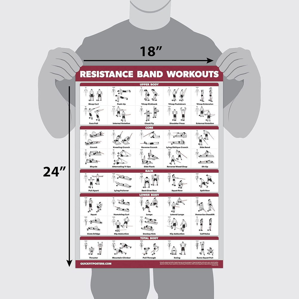 QUICKFIT Resistance Bands Workout Exercise Poster - Double Sided (Laminated, 18"