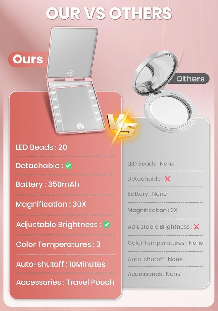 Compact Mirror, Rechargeable 30X Magnifying Mirror with 3 Lighting Modes & Di...