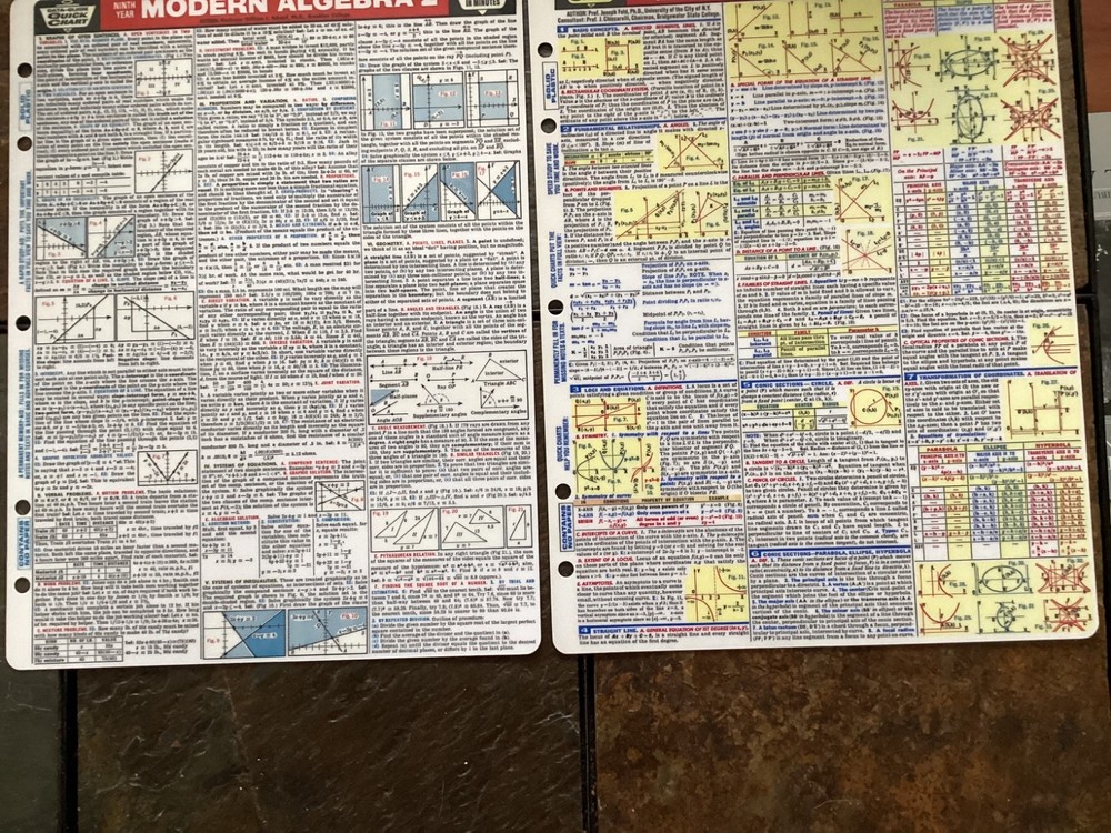 Data Guide Quick Charts, Modern Algebra 2, Analytic Geometry