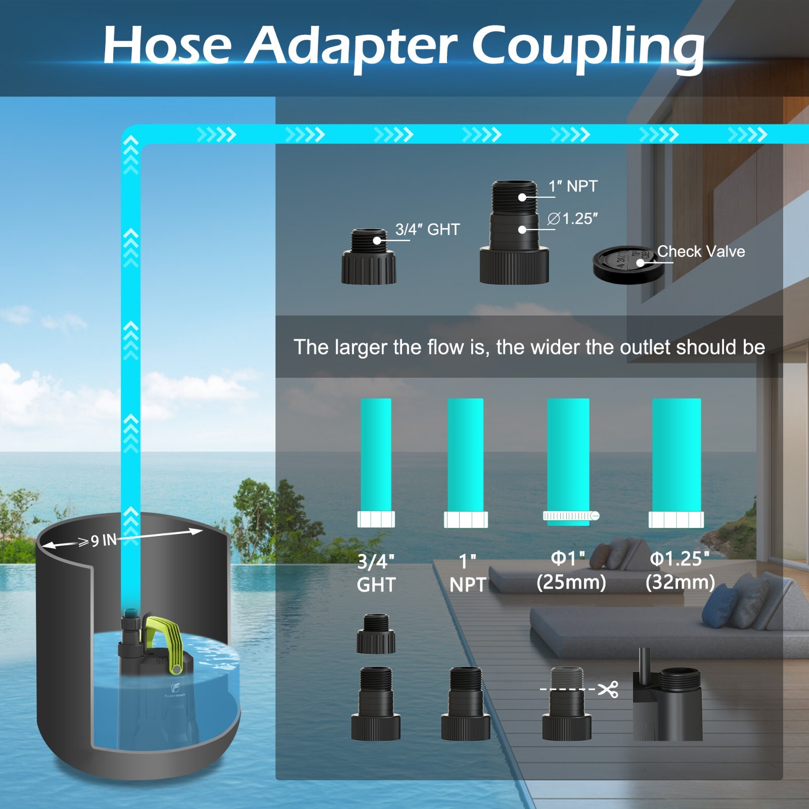 FLUENTPOWER 3/4HP 30000GPH Submersible Sump Pump Utility Water Pump