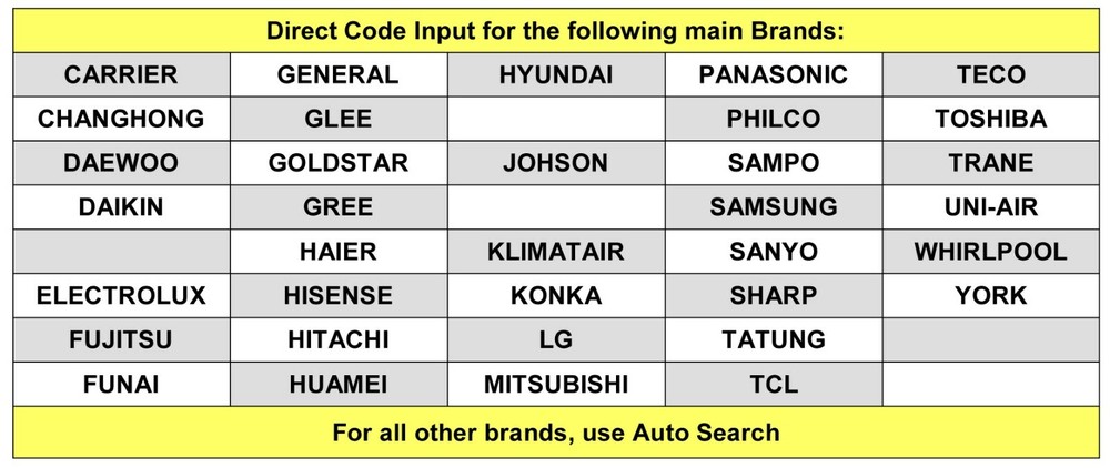 Universal Air-Conditioner Remote Control