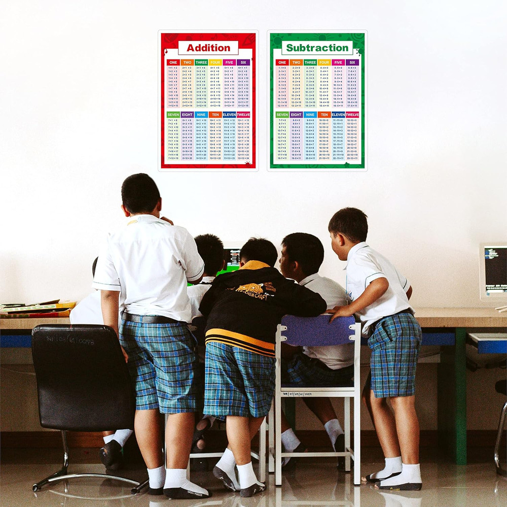 Laminated Educational Math Posters, Addition and Subtraction Math Learning Tools