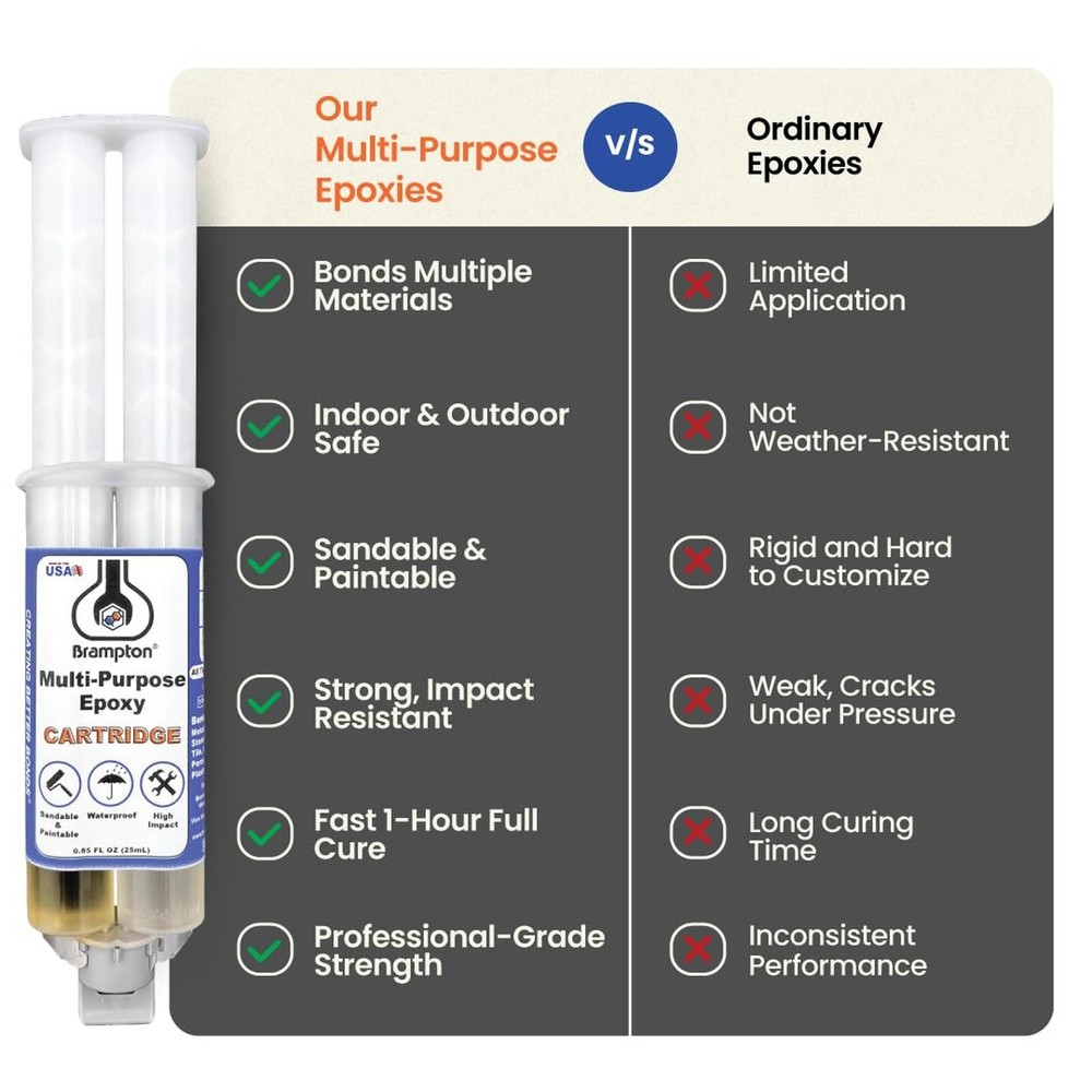 Brampton Multi-Purpose Epoxy, Quick 30-Minute Set, Waterproof 2-Part Epoxy Gl...
