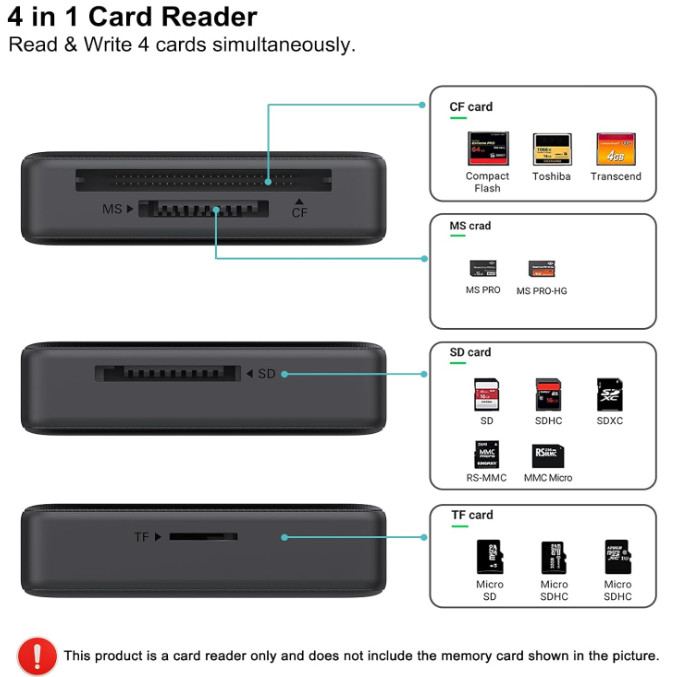 Memory Card Reader, 4In1 USB 3.0 and USB-C to SD Micro SD MS CF Card Reader Ada