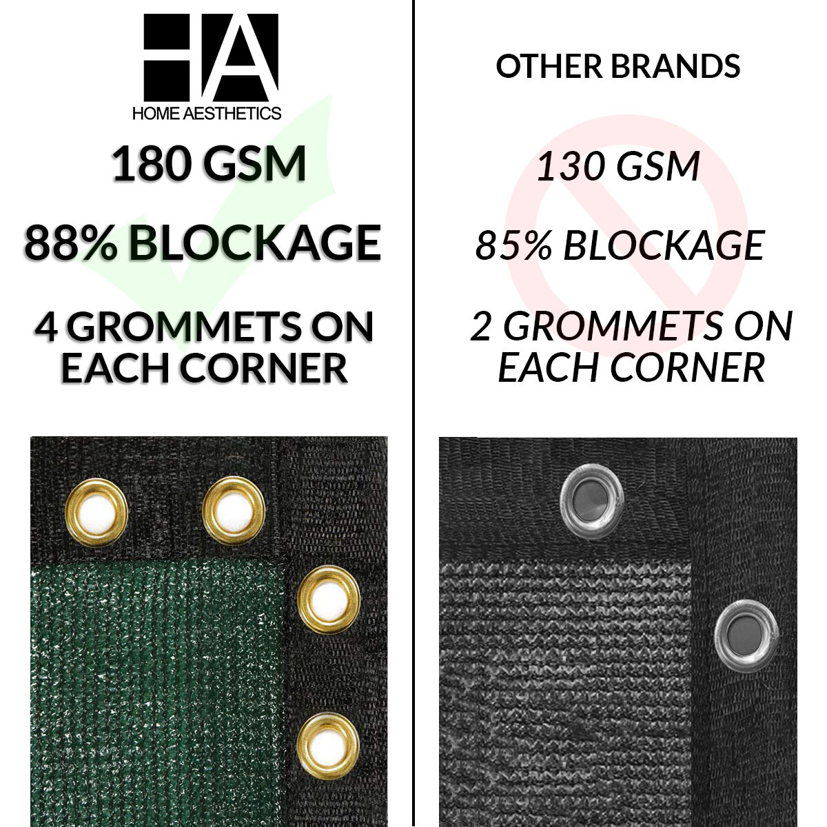 6'x50' Green Fence Privacy Screen, Backyard Shade Mesh Tarp Garden Windscreen