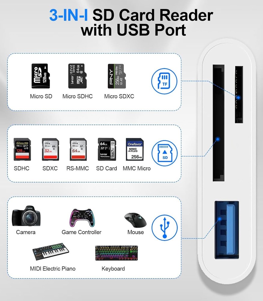 USB C SD Card Reader for iPhone 15-17, C to Micro Memory White