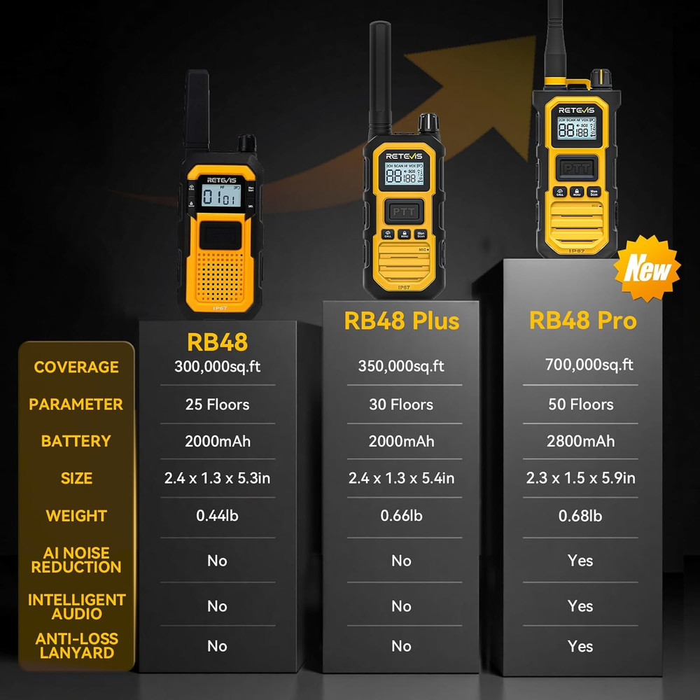RB48 Plus Walkie Talkies - Long Range, Waterproof, Rechargeable 2 Pack