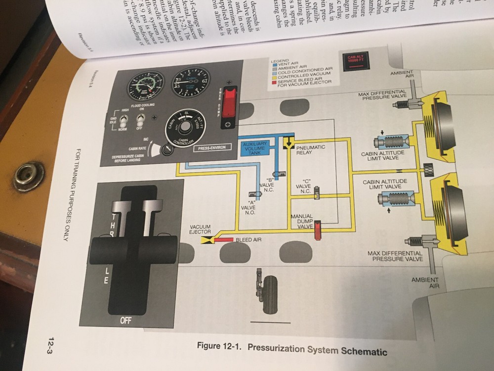 Cessna Citation V Pilot Training Manual