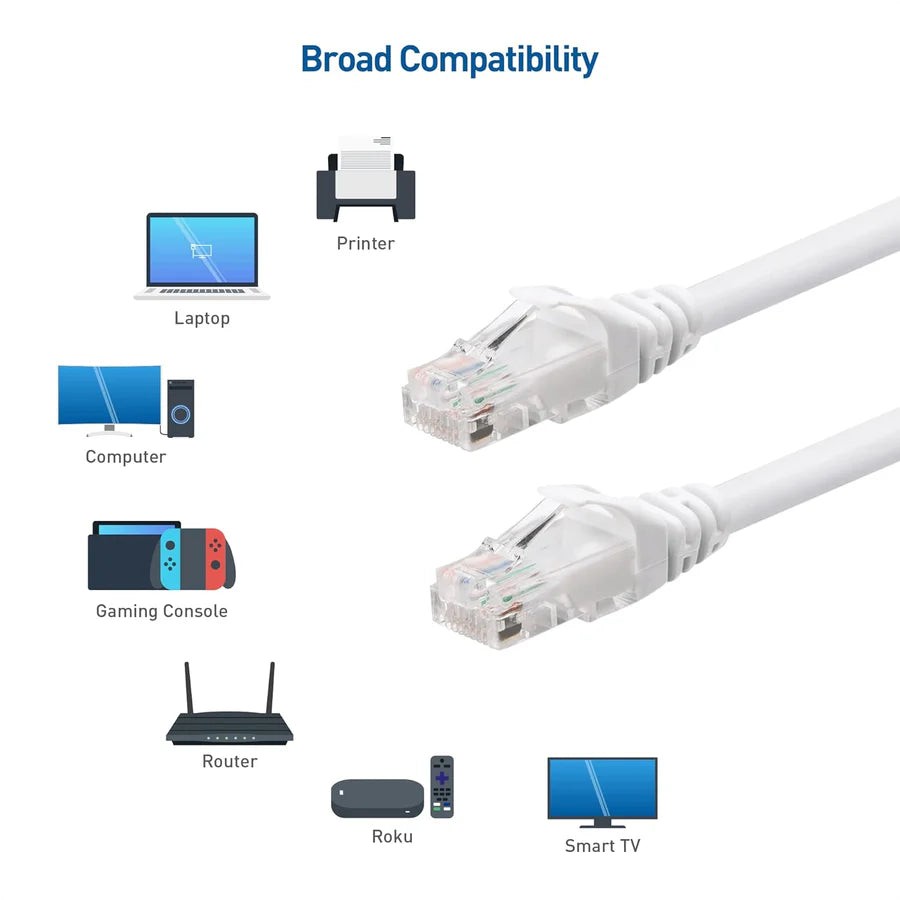 2 Patron Cat6a Ethernet Network Patch Cable RJ45 23AWG 600Mh Solid Copper Wire
