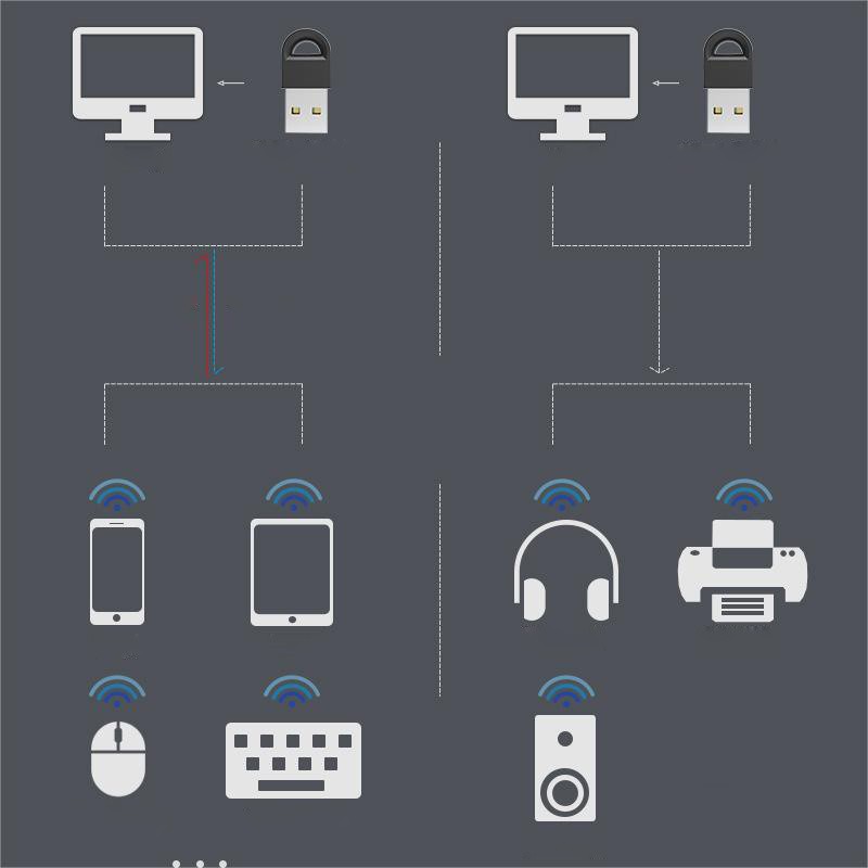 Durable USB Bluetooth Adapter 5.1 Adapters Driver Free For Windows 8.1/10/11