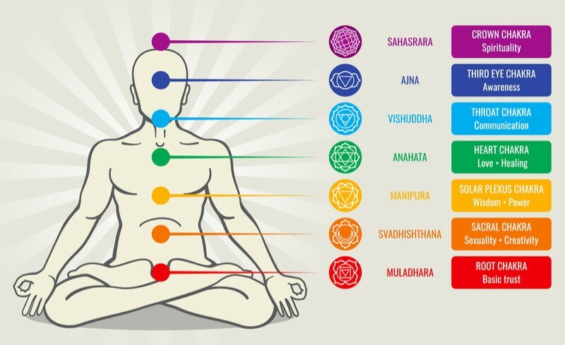 Reiki Distance Healing Session