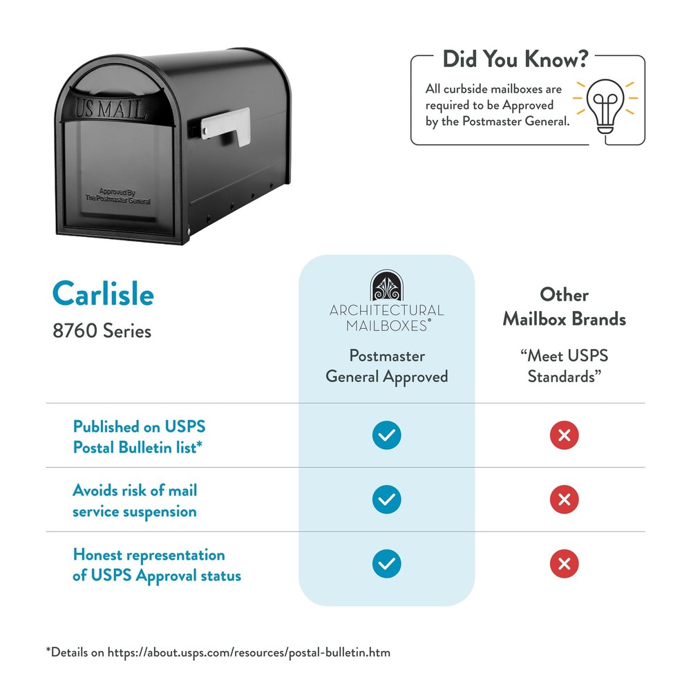 Architectural Mailboxes 8760B10 Carlisle Postmount Mailbox, Medium, Black