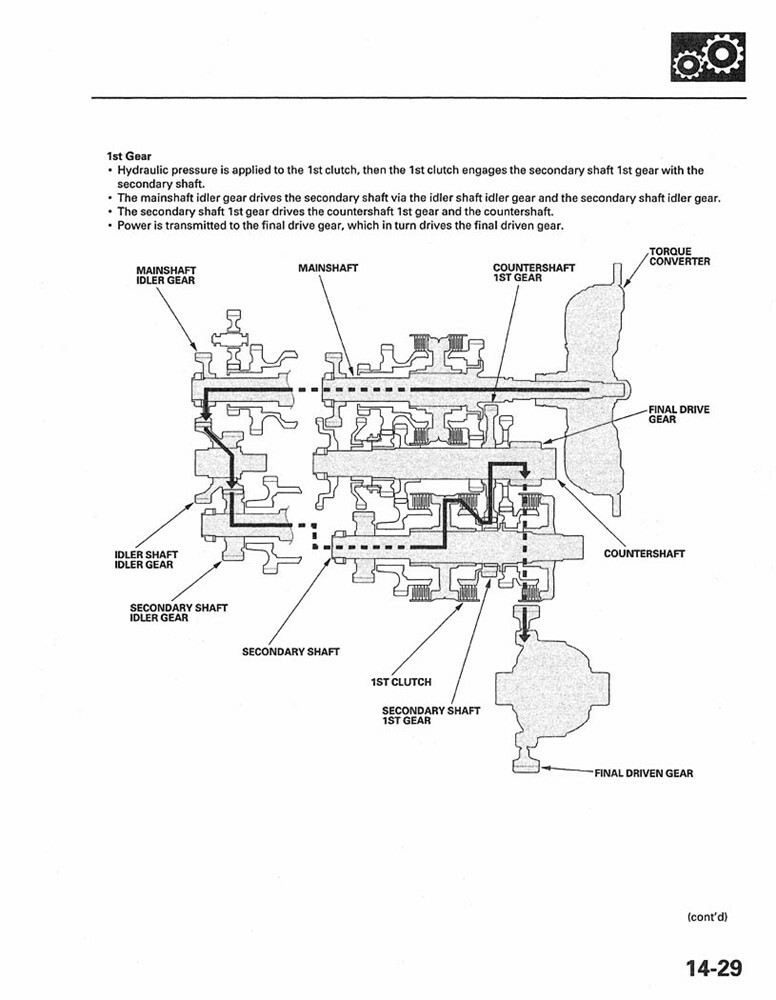2003 2005 2007 4 Cylinder Only Honda Accord Shop Service Repair Manual