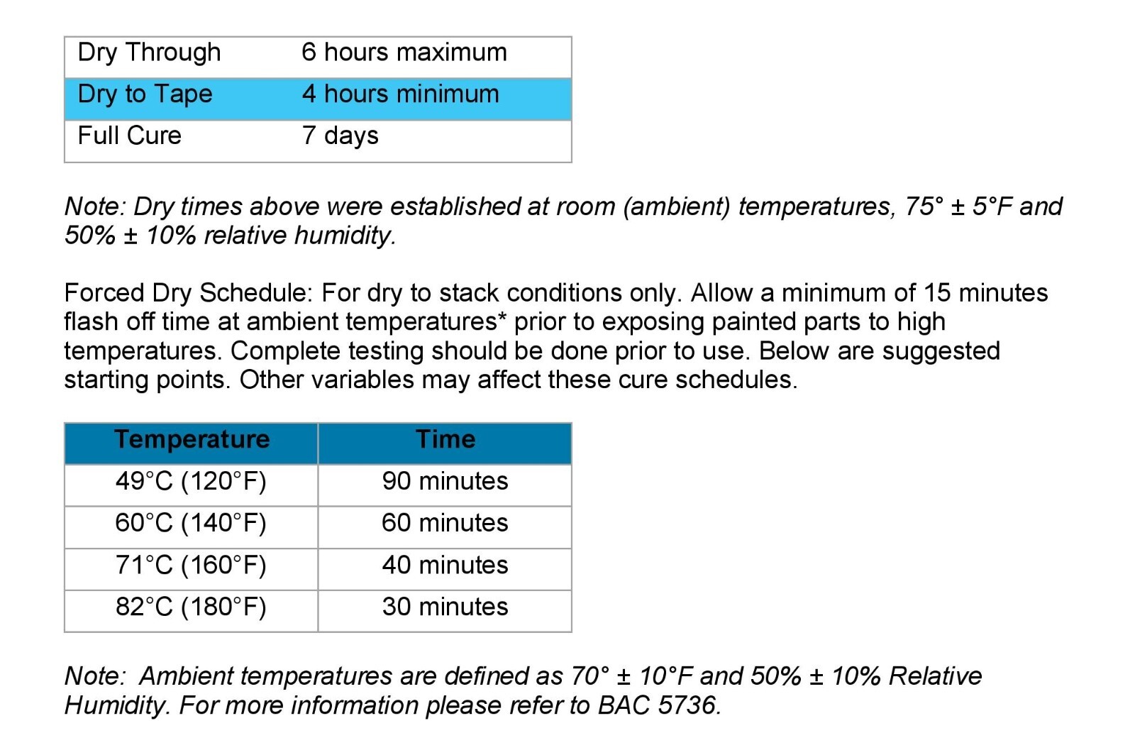 NEW PPG 2-Component Epoxy AIRCRAFT Green Primer 1oz Touch-Up Kit EXP 8-8-25 44GN