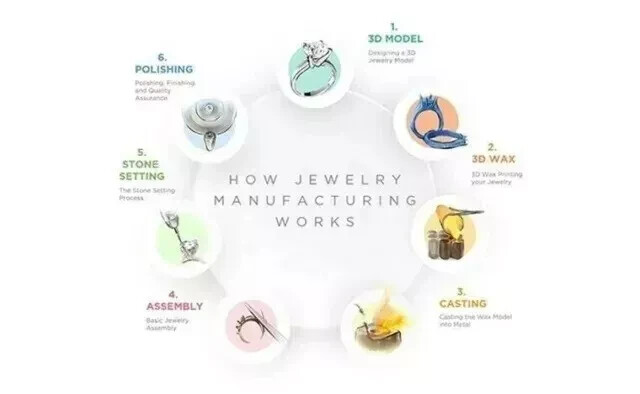 2.50Ct Round Cut Real Moissanite Customize Cartoon Pendant 14K White Gold Plated