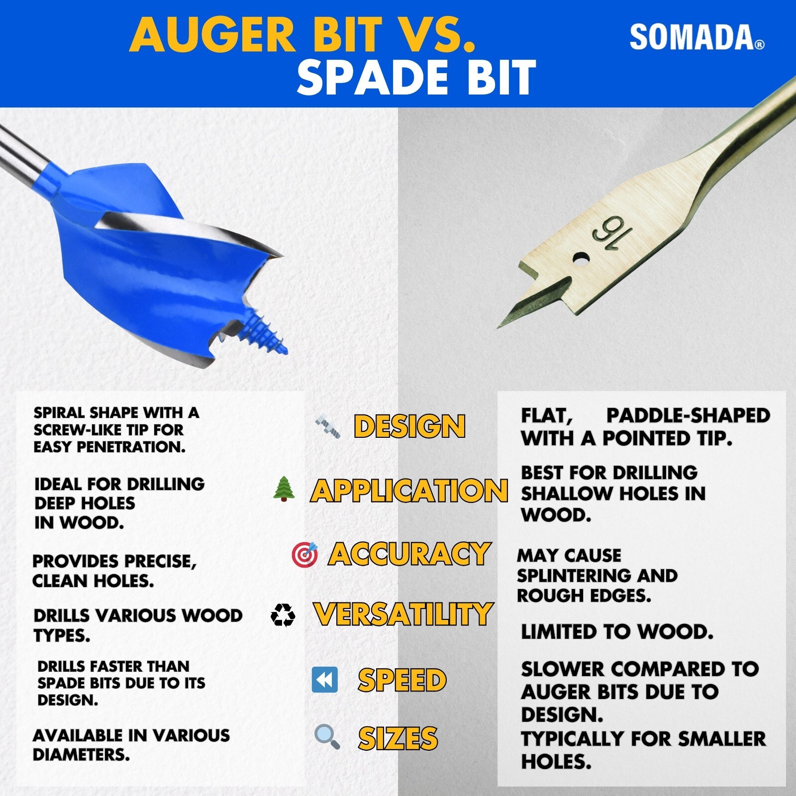 SOMADA 1-1/2-Inch x 6-1/2-Inch Auger Drill Bit for Wood, Hex Shank 1/4-Inch