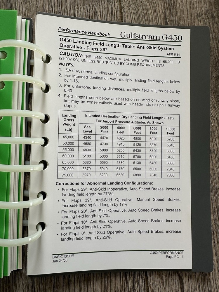 Gulfstream G450 (includes G350) Performance Handbook
