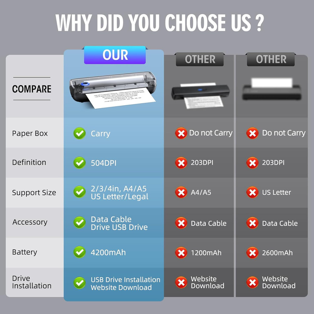 Portable Inkless Printer, Wireless Bluetooth Thermal Printer with 4200Mah Batter